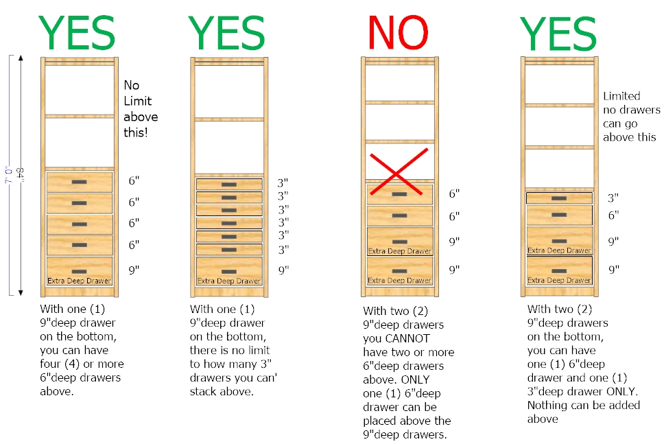 Drawer Configurations